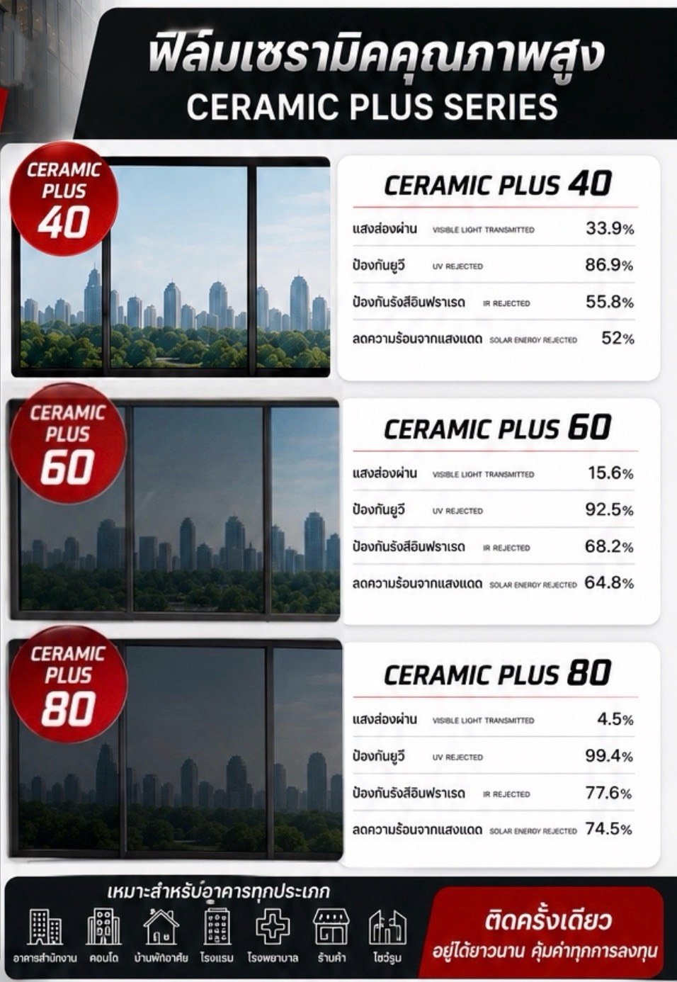 ฟิล์มเซรามิค Ceramic Plus Series