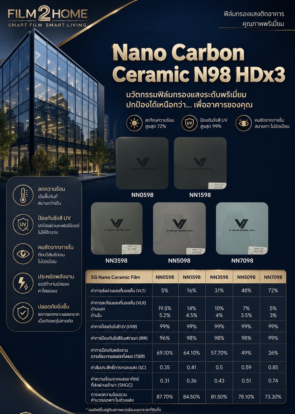 ฟิล์ม Nano Carbon Ceramic N98 HDx3