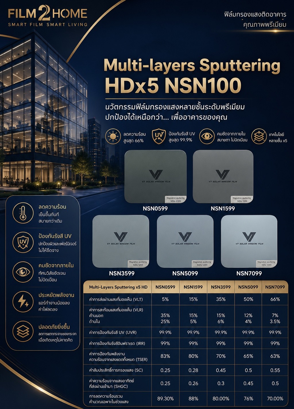 ฟิล์ม Multi-layers Sputtering HDx5 NSN100